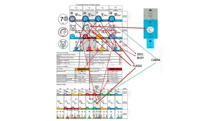 Carta Natal Bazi - Image 2